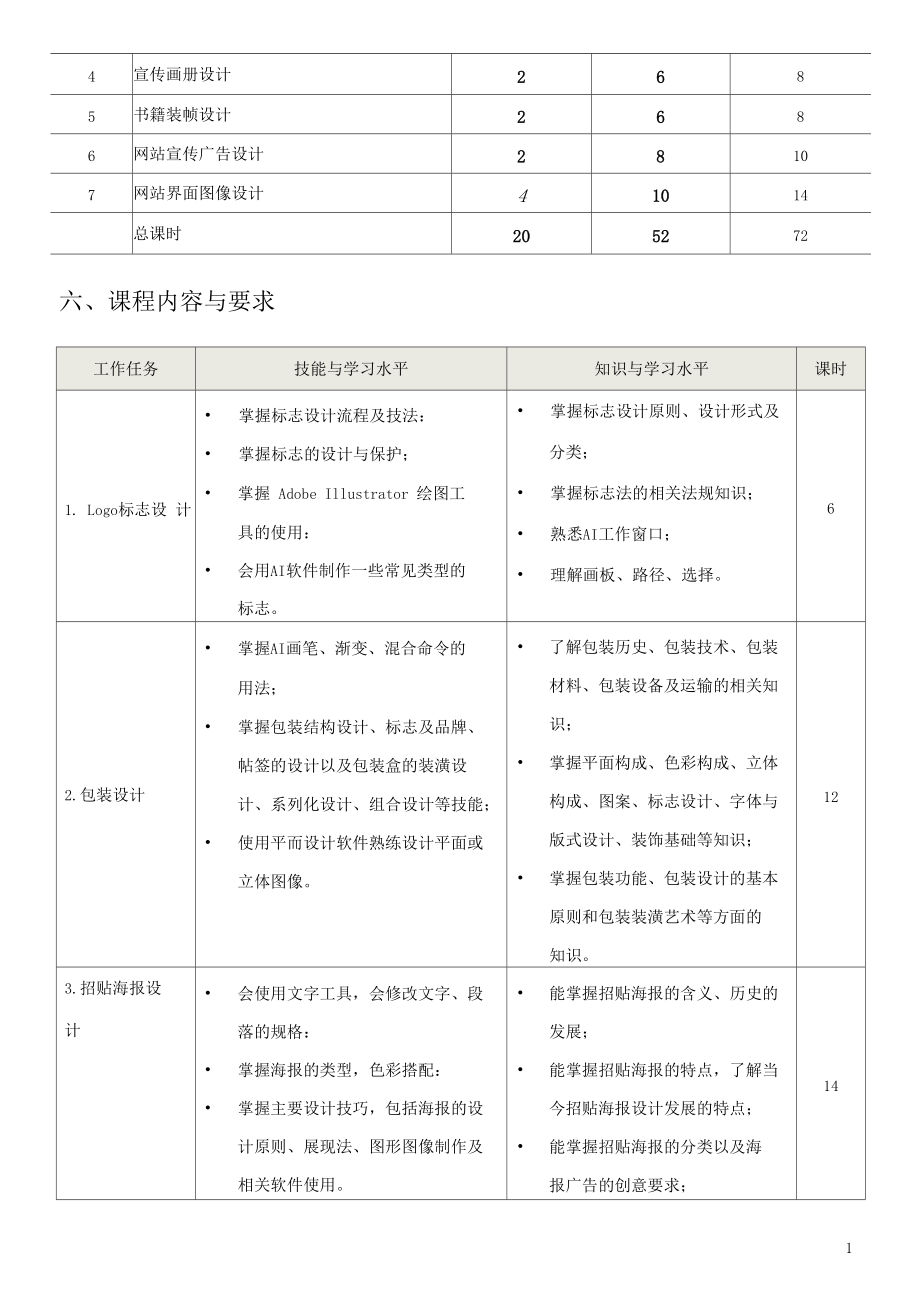 《网络美工》课程标准.docx_第3页