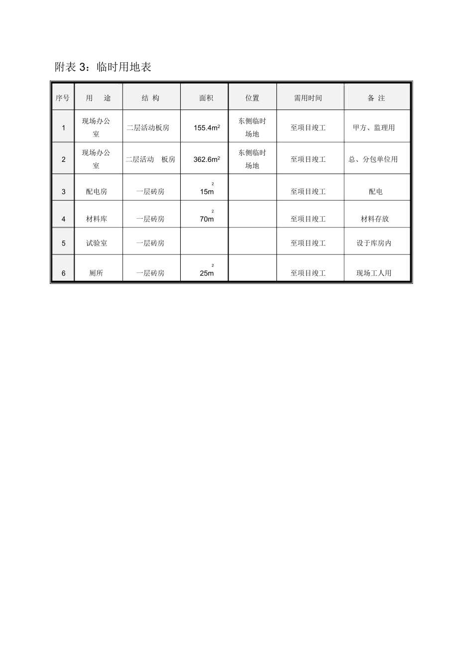 附表：临时用地表.docx_第1页