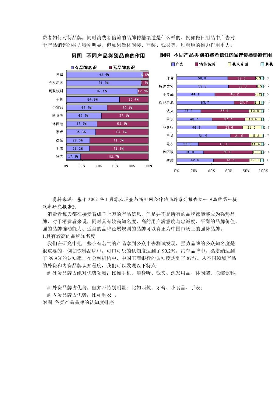 强势品牌在中国的精耕之道（一）.docx_第2页