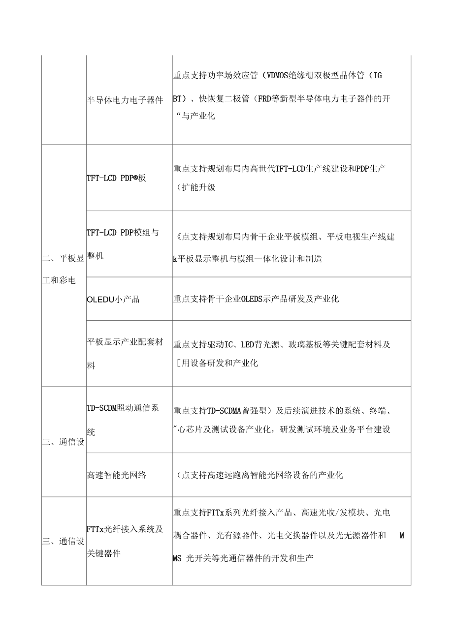 电子信息产业技术方向.docx_第2页