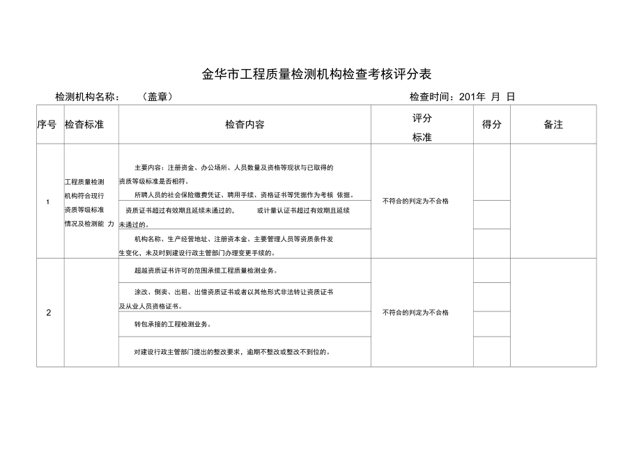 检测机构基本情况一览表.doc_第2页