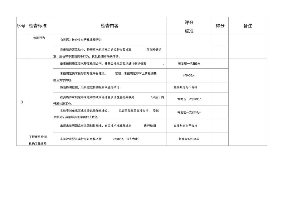 检测机构基本情况一览表.doc_第3页