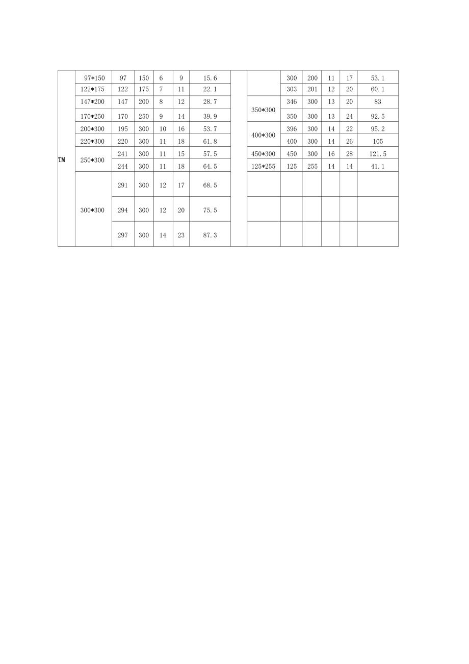 T型钢理论重量表.docx_第2页