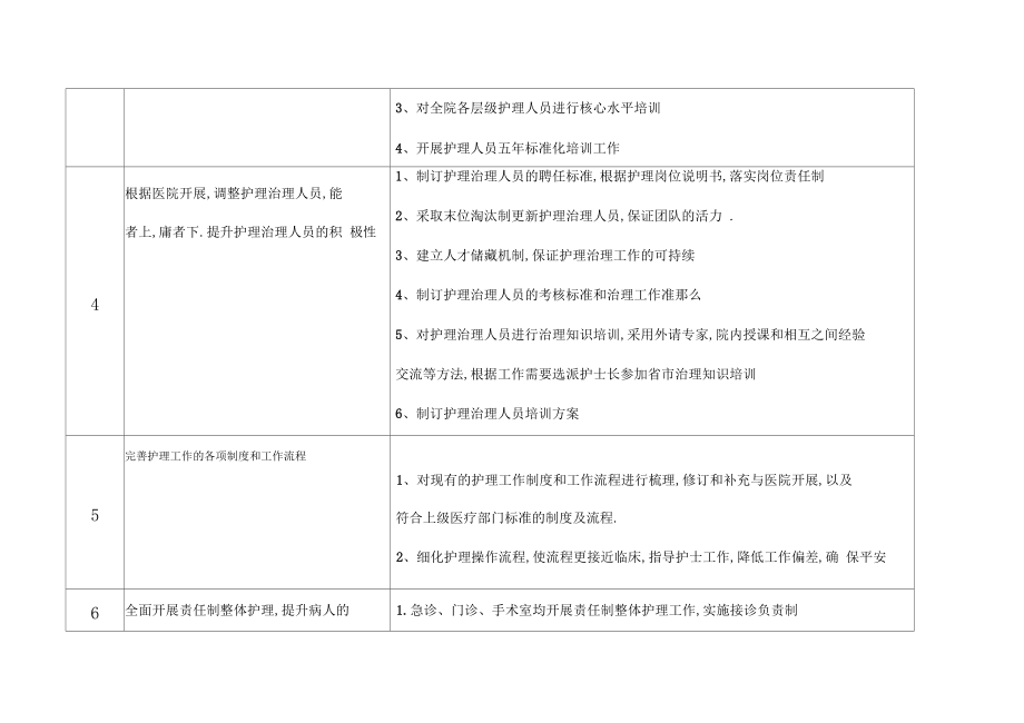 2018年护理部工作计划表.docx_第2页