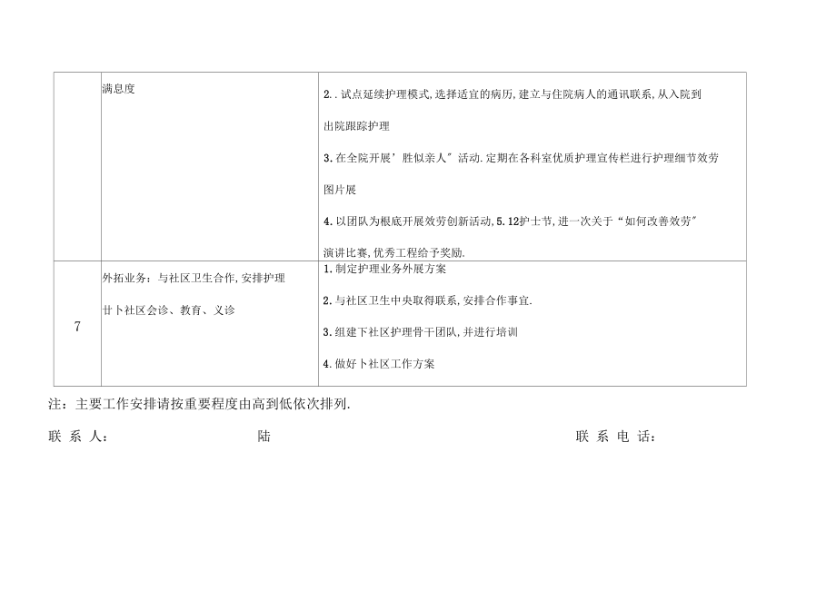 2018年护理部工作计划表.docx_第3页