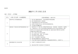 2018年护理部工作计划表.docx