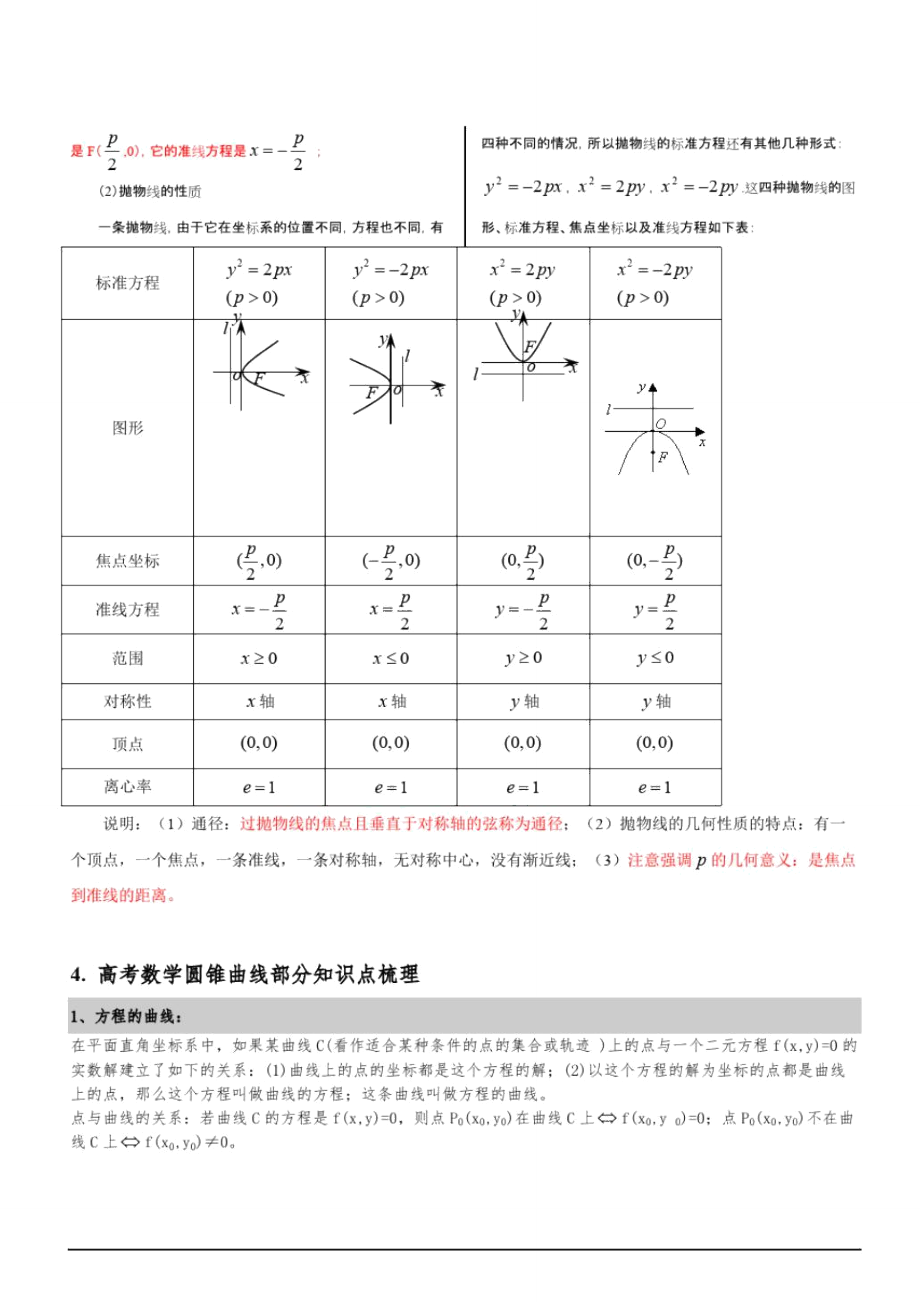 完美版圆锥曲线知识点总结(2)(word文档物超所值).doc_第3页