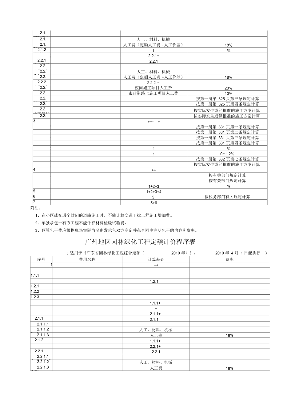 广州地区定额计价程序表.docx_第3页