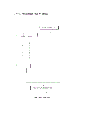 商品房销售许可证办件流程图.docx