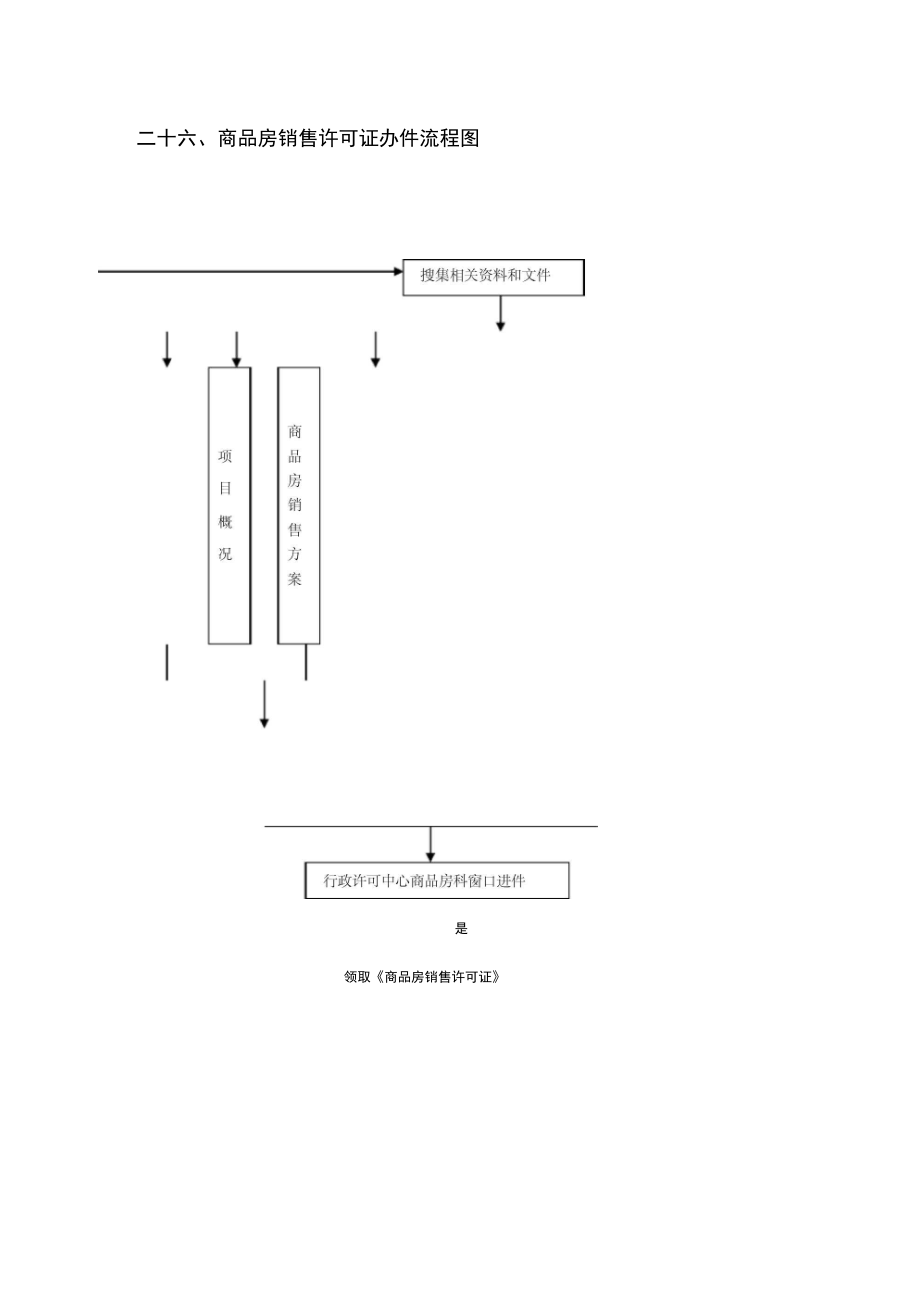 商品房销售许可证办件流程图.docx_第1页