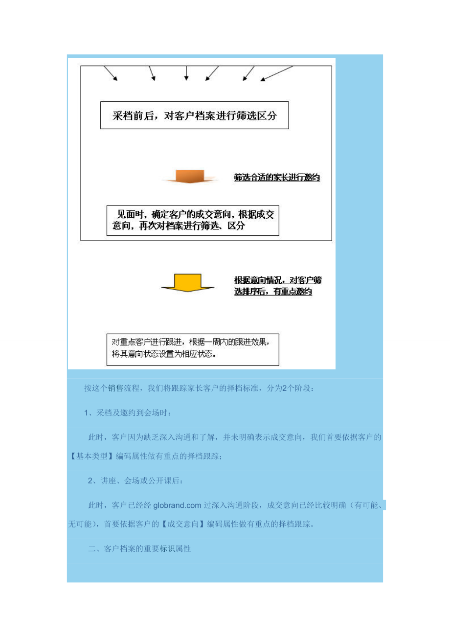 CCF精细营销4.docx_第2页