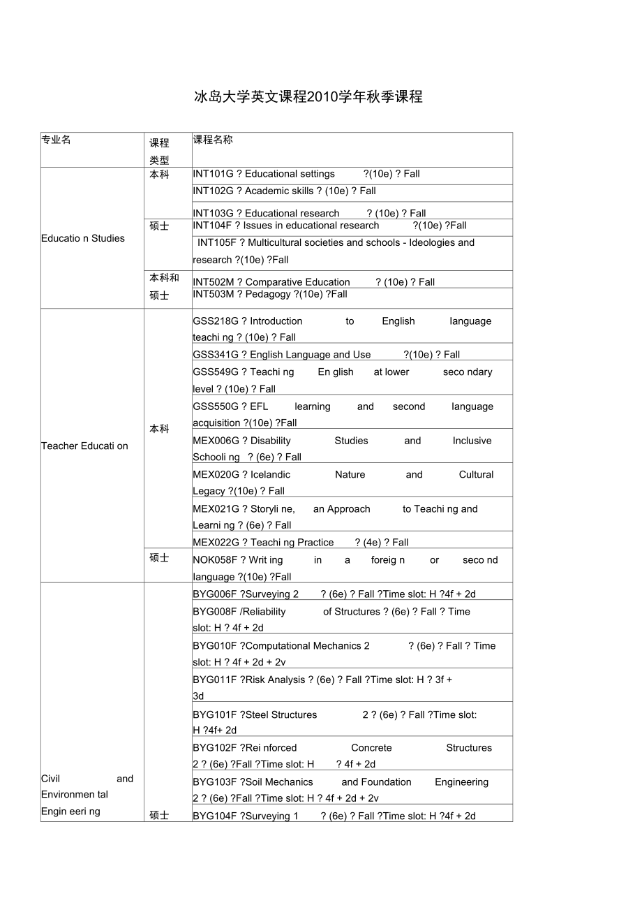 冰岛大学英文课程2010学年秋季课程.doc_第1页