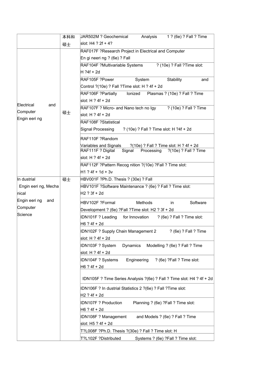 冰岛大学英文课程2010学年秋季课程.doc_第3页