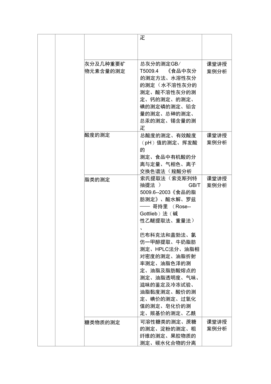 食品检验学.doc_第3页