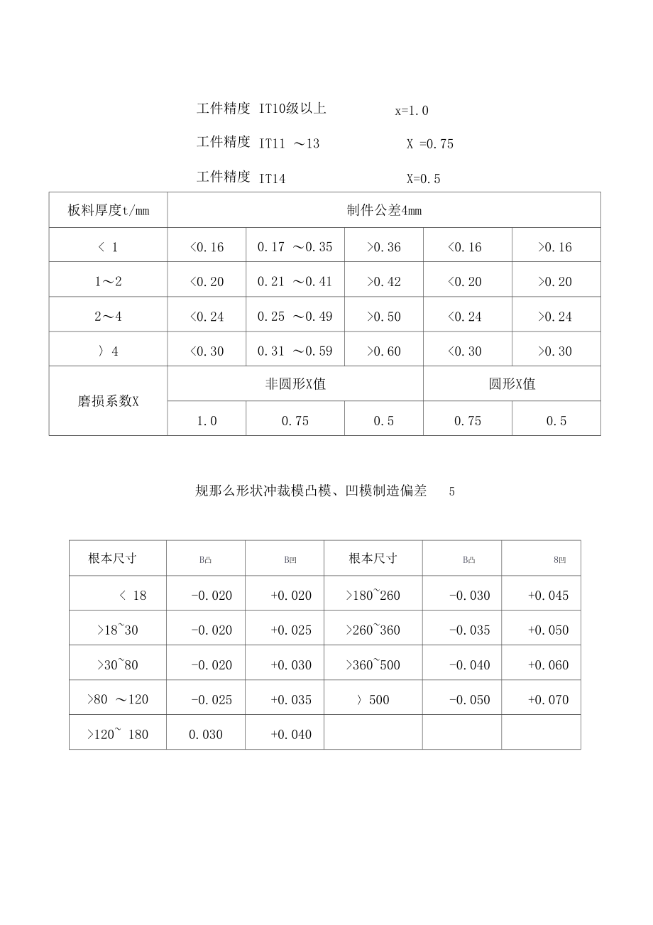 凸、凹模刃口尺寸的计算.docx_第2页