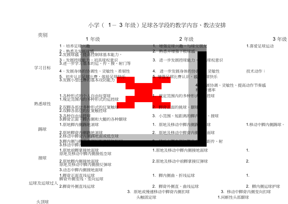 小学足球阶段目标指南(20191223195527).doc_第1页