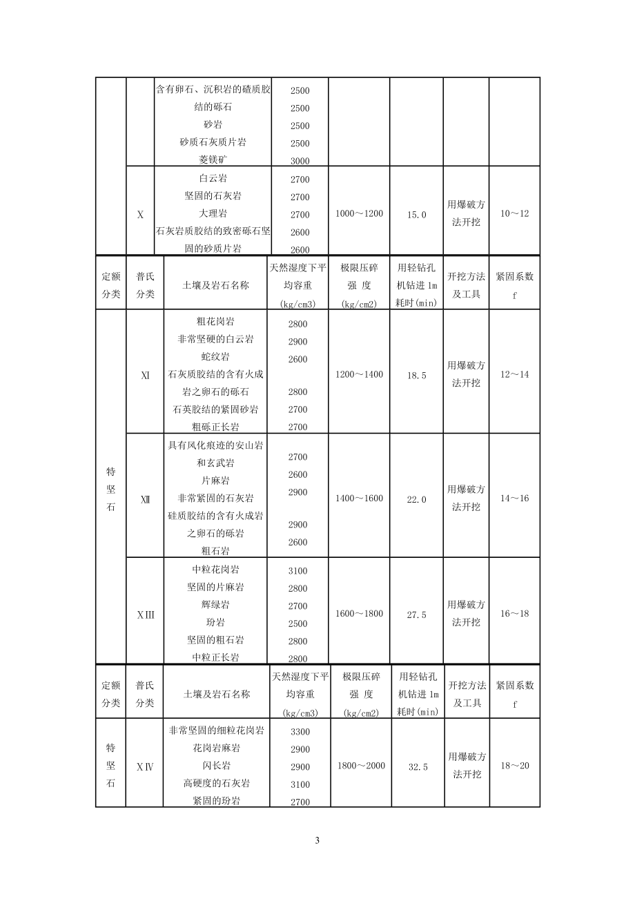 土壤及岩石分类表.doc_第3页