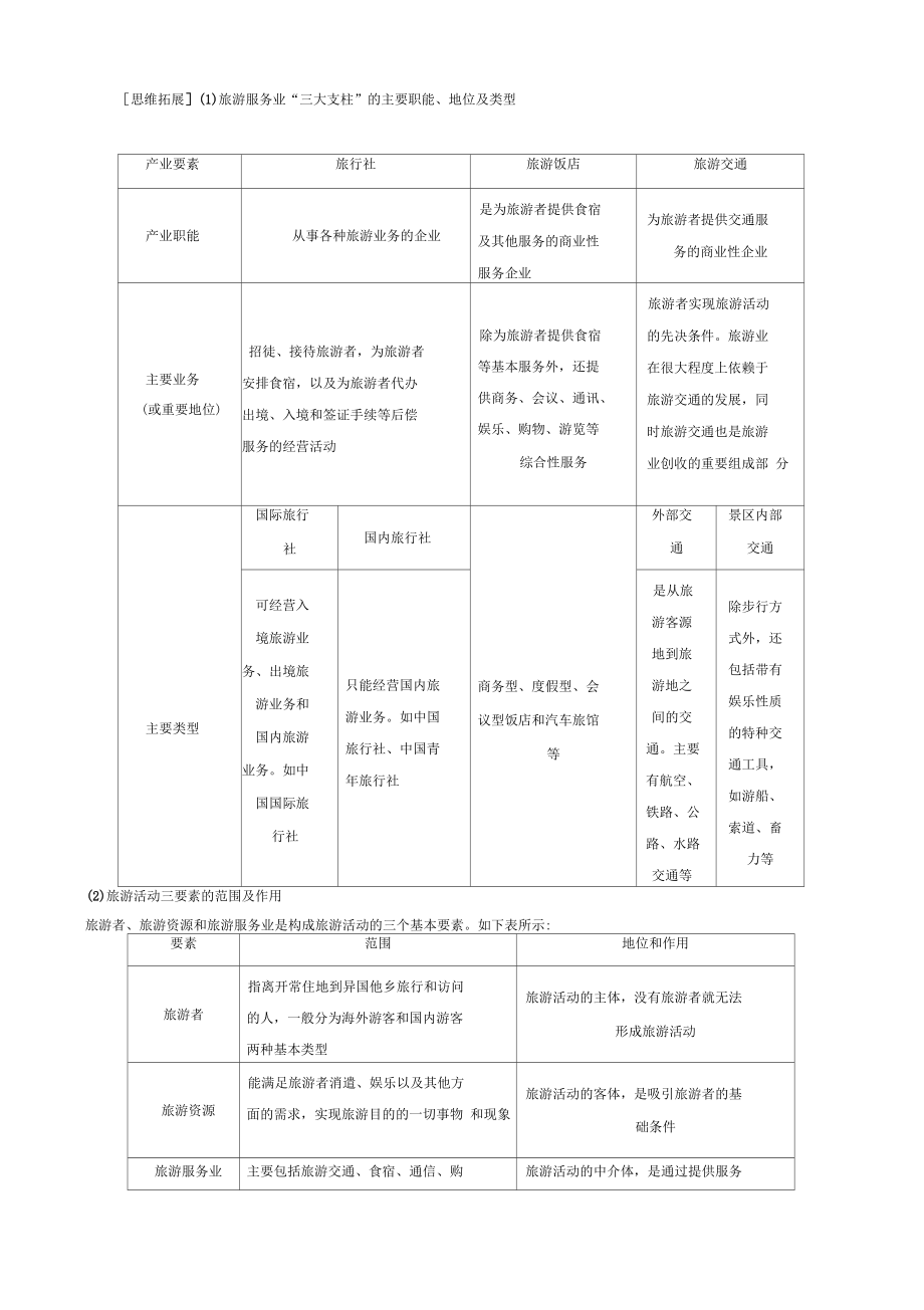 地理：高二学案11旅游概述湘教版选修3.docx_第2页