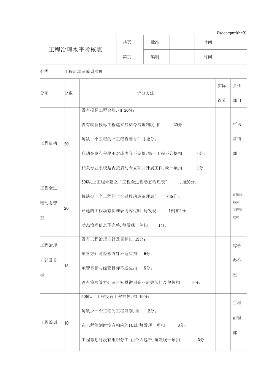 企业项目管理能力考核表各部门责任划分.docx_第1页