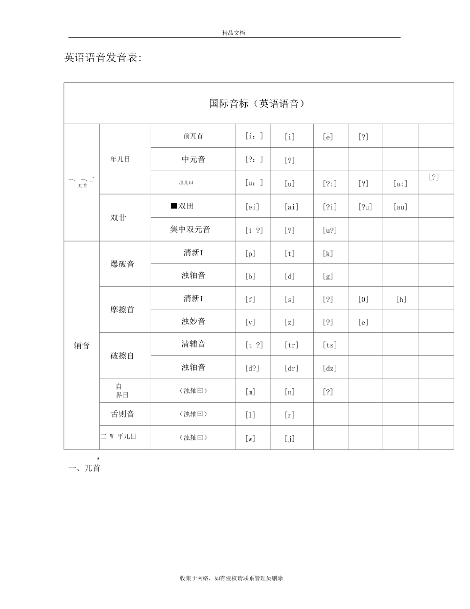 48个音标教学(打印版)完整版教学教材.docx_第2页