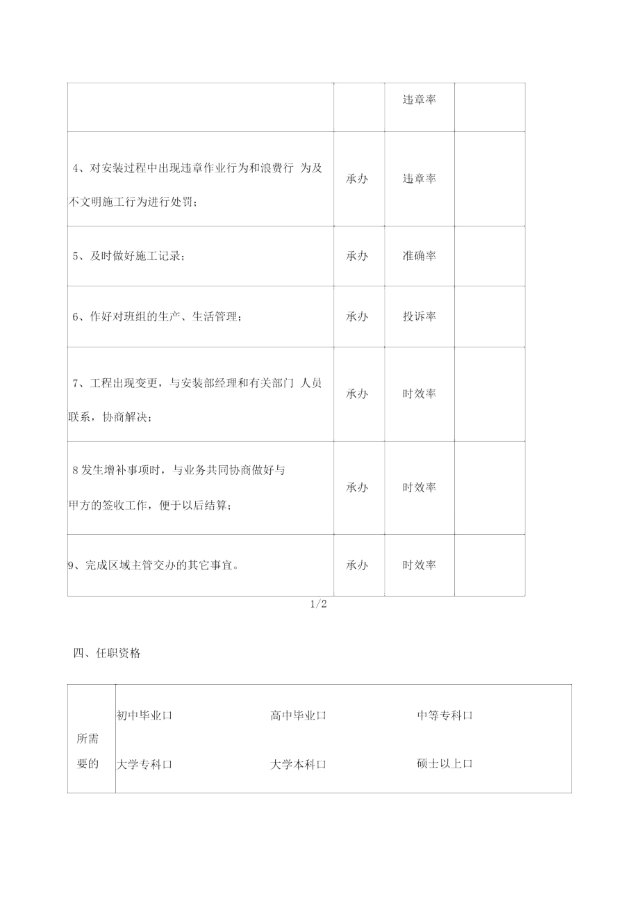 安装部安装主管职位说明书.doc_第2页