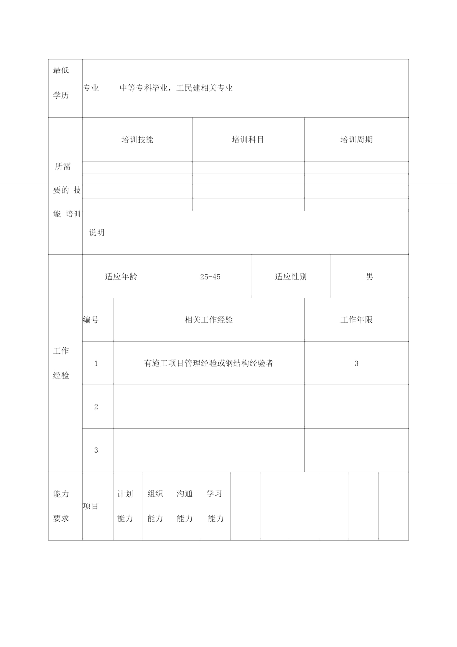 安装部安装主管职位说明书.doc_第3页