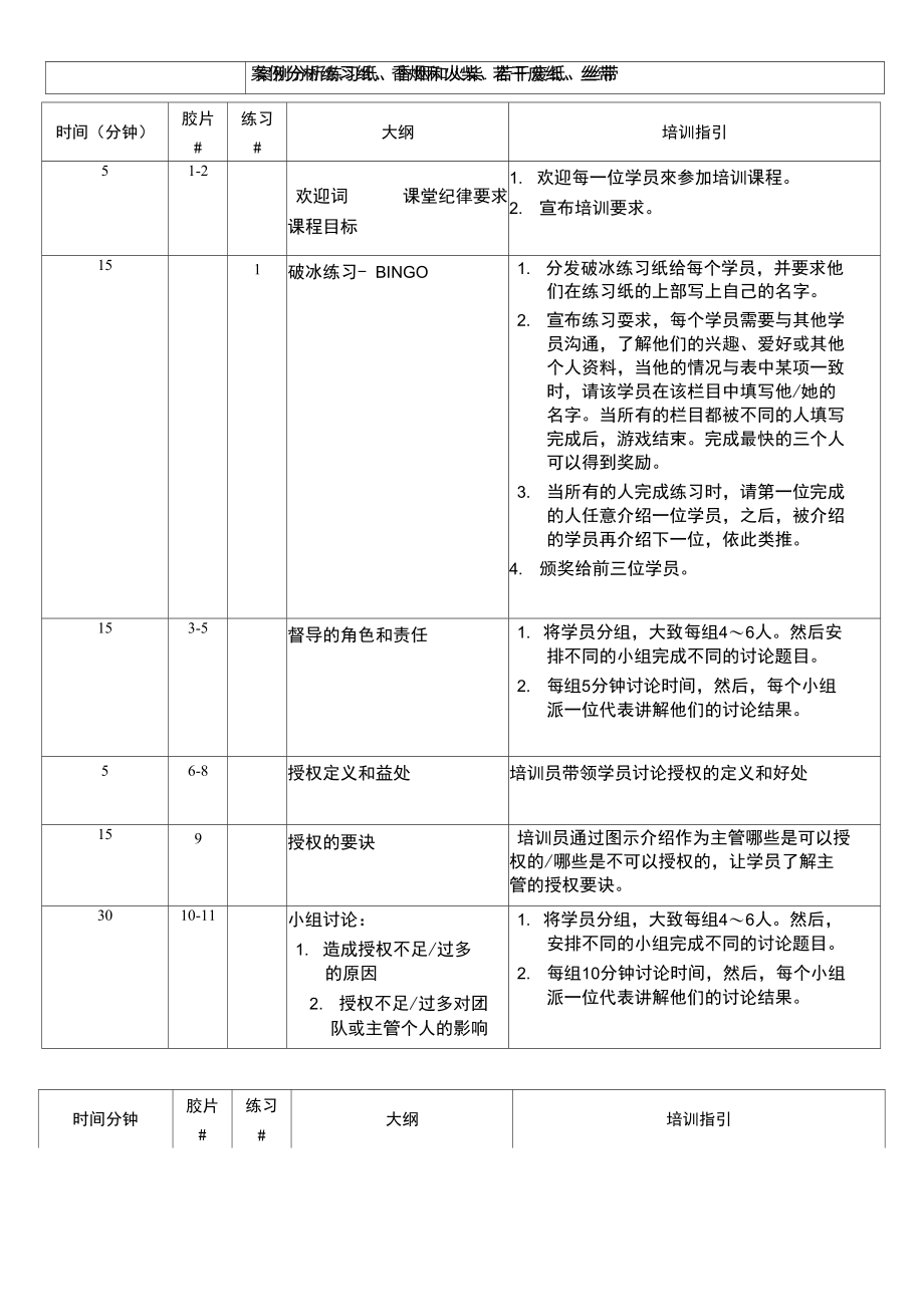 销售技巧-培训员指引-人员管理(doc).doc_第2页