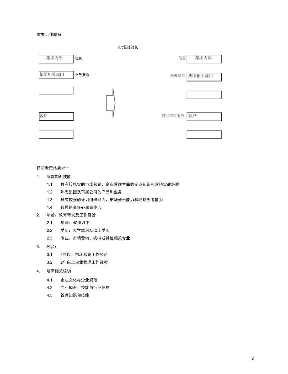 市场部副部长岗位说明书版.docx_第2页