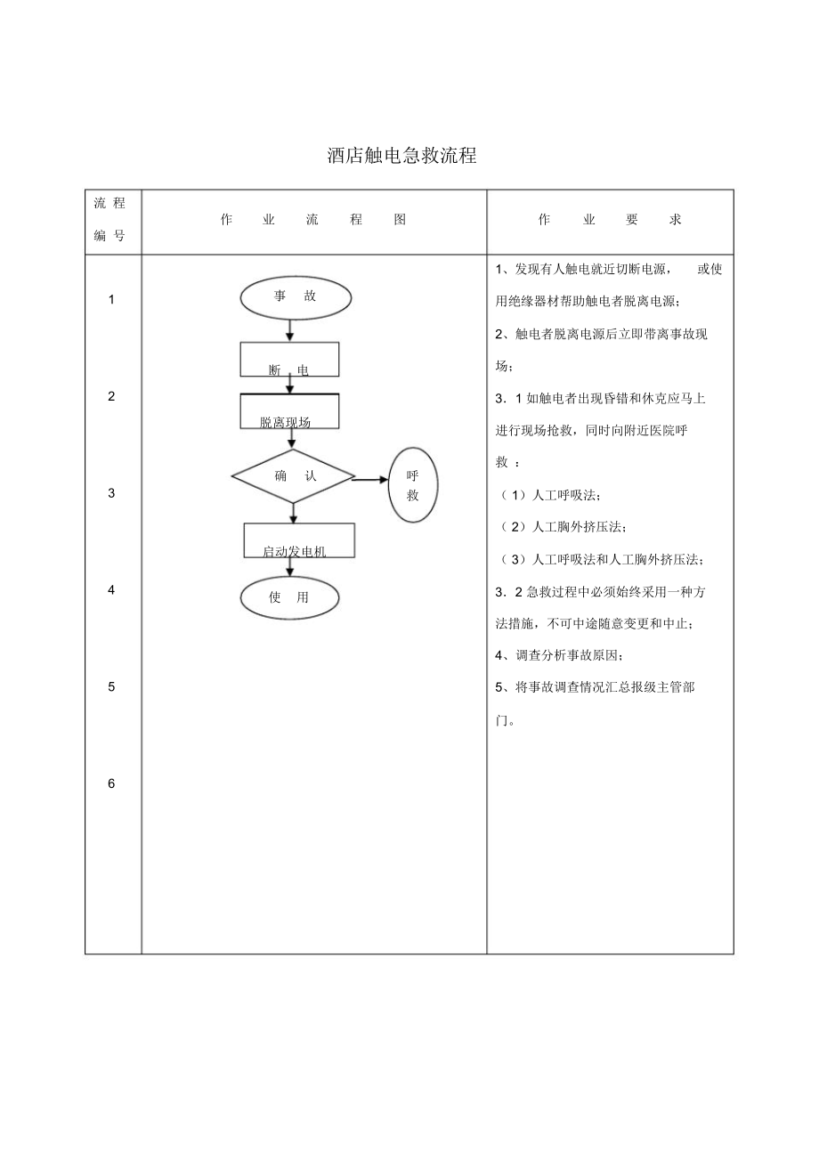 酒店触电急救流程.docx_第1页