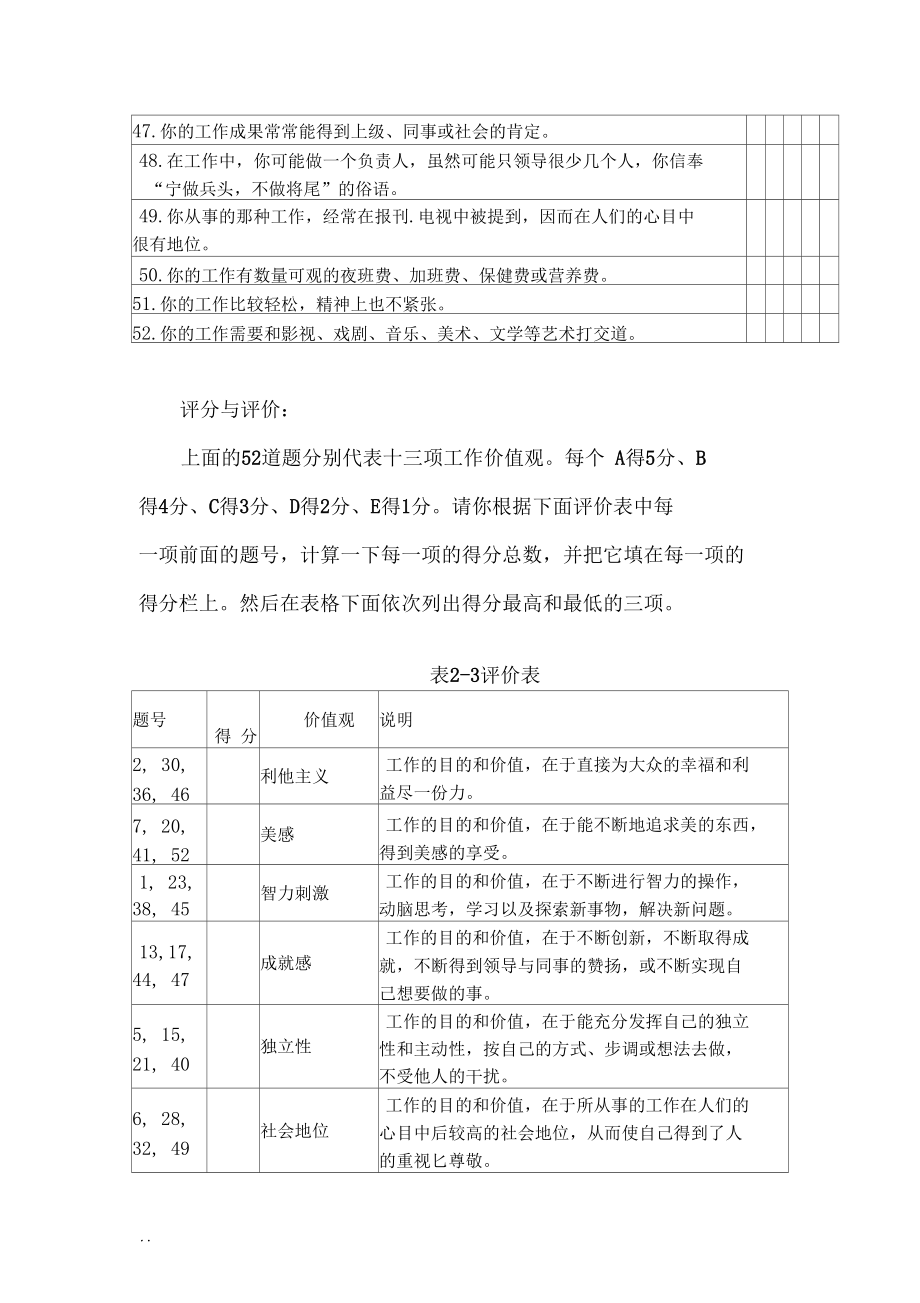 WVI职业价值观澄清测量表.docx_第3页