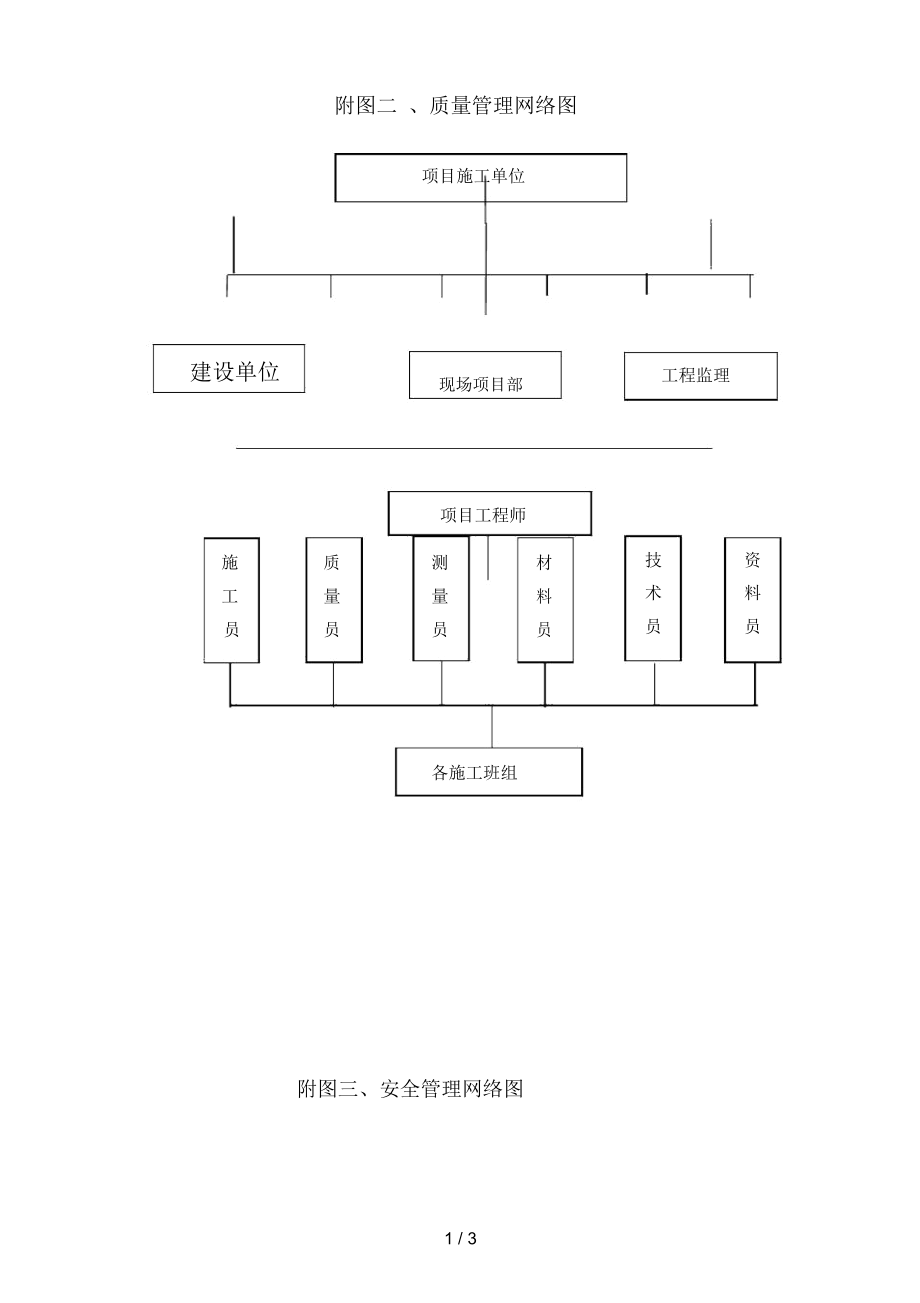 附图五组织管理网络图.docx_第1页