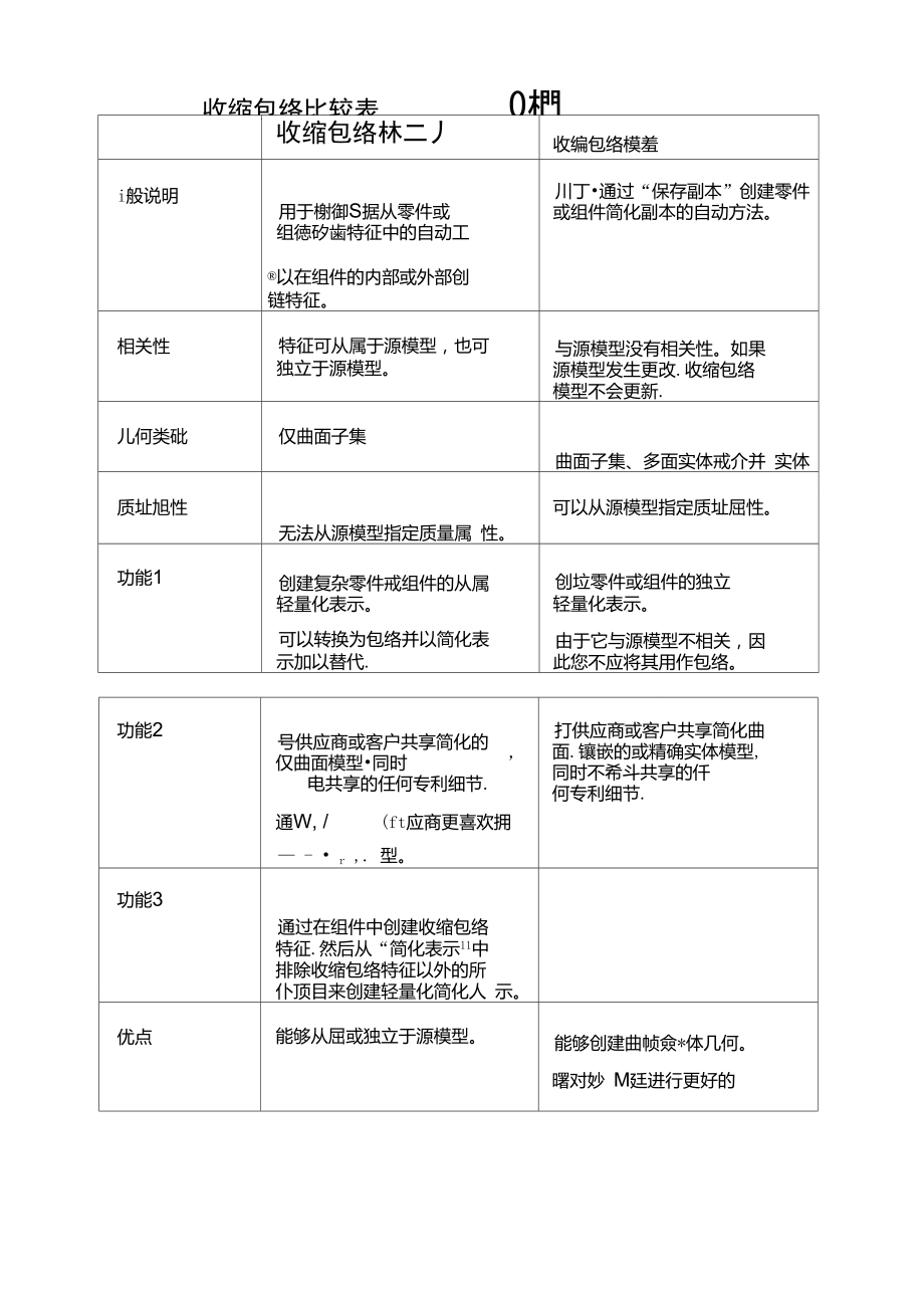 PROE5.0收缩包络.doc_第3页