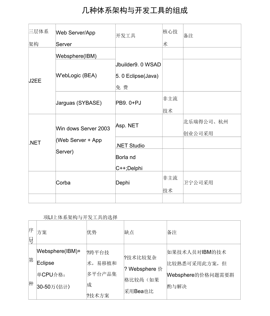 几种体系架构与开发工具的组成.doc_第1页