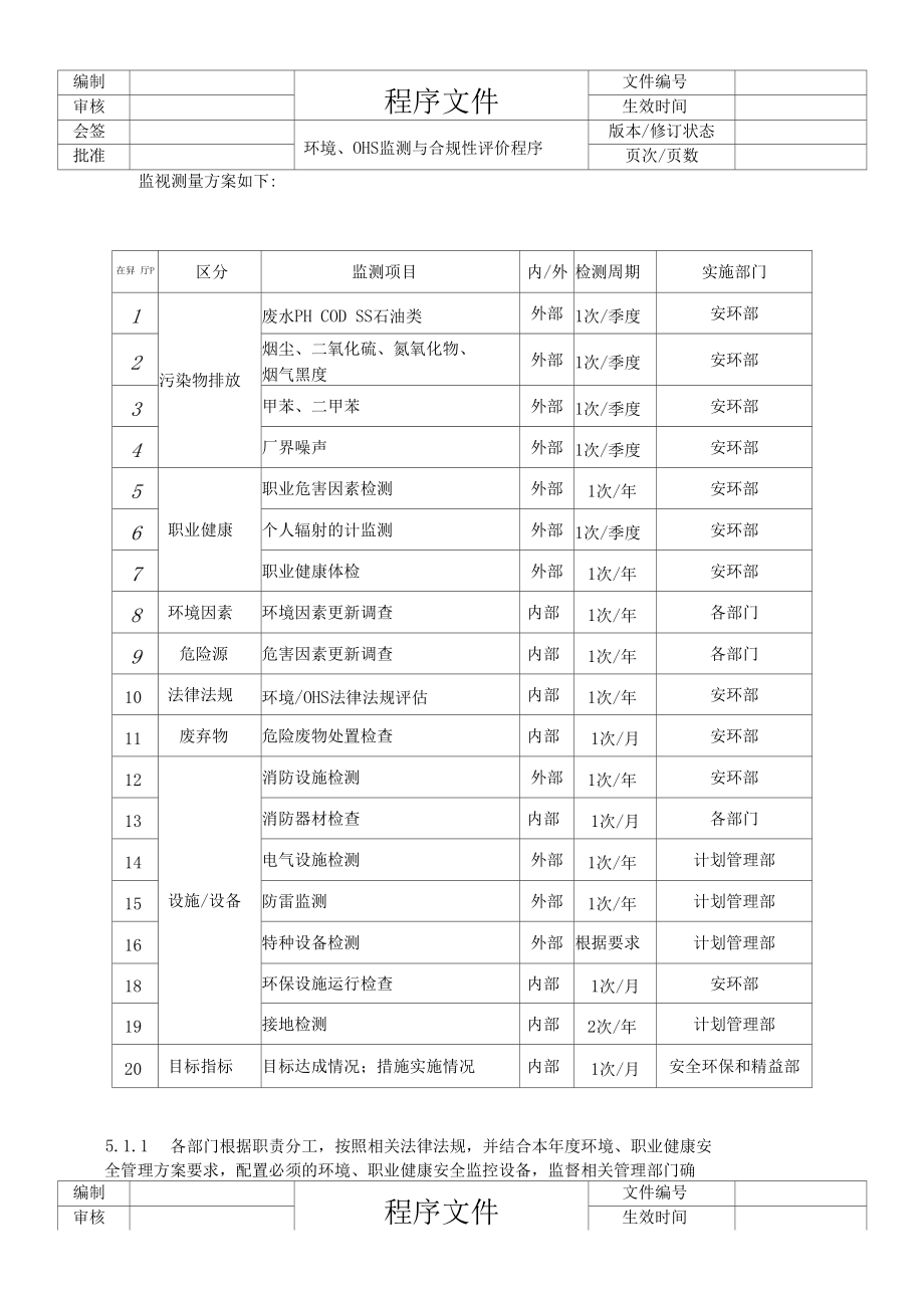 职业健康安全监测与合规性评价程序.docx_第2页