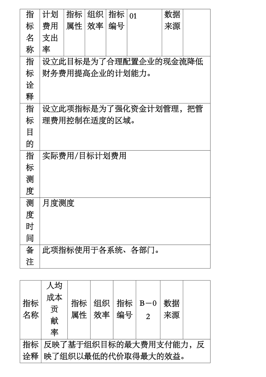 某集团业绩关键管理指标手册.docx_第2页