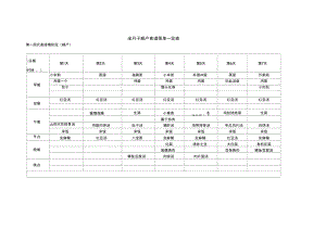 顺产月子食谱菜单一览表.doc