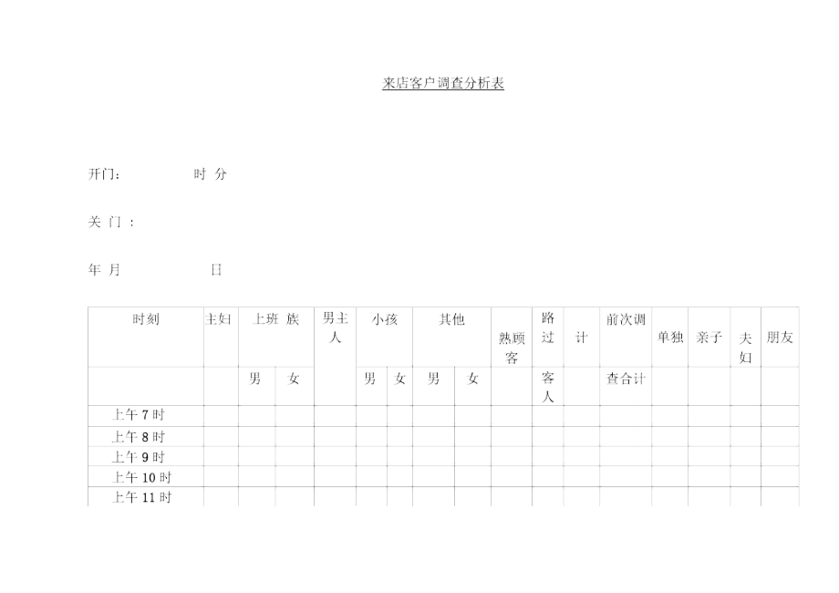 客户满意度调查表格汇编32.doc_第1页