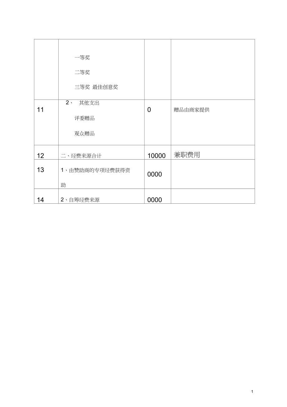 萌娃大赛项目活动经费预算方案.docx_第2页