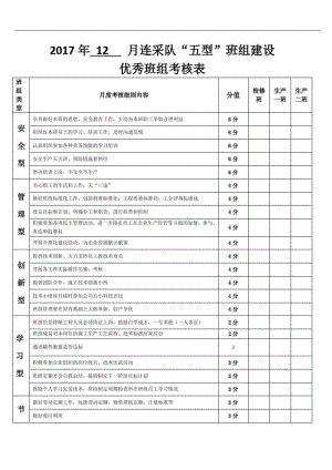 月度优秀班组考核表.doc