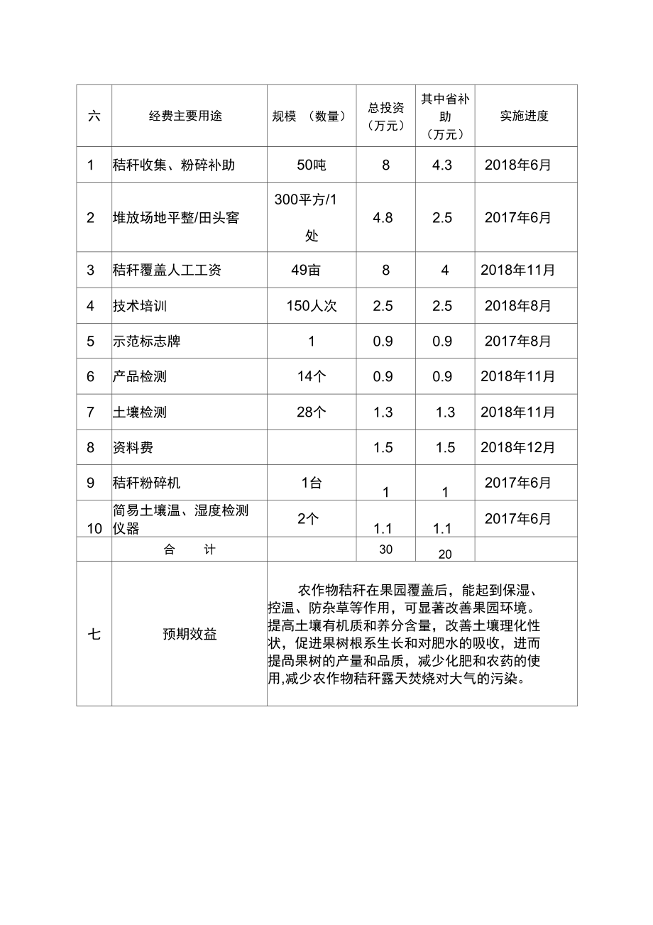 农作物秸秆果园覆盖利用技术示范项目.doc_第3页