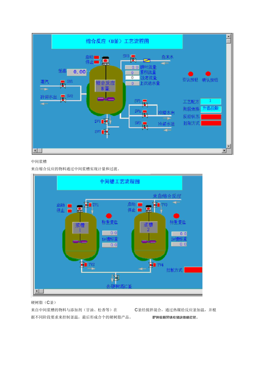 油墨DCS控制系统设计方案.doc_第2页