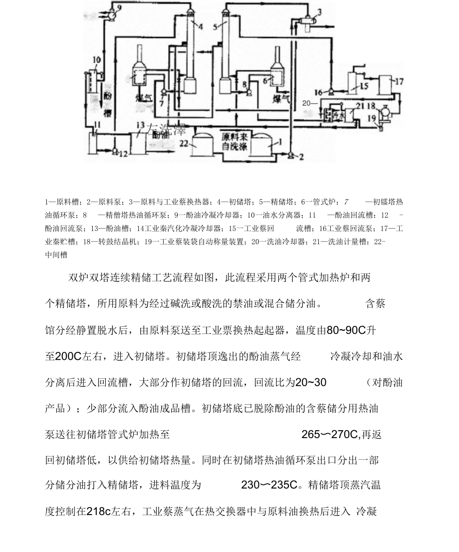 粗萘精制工艺简介.docx_第2页