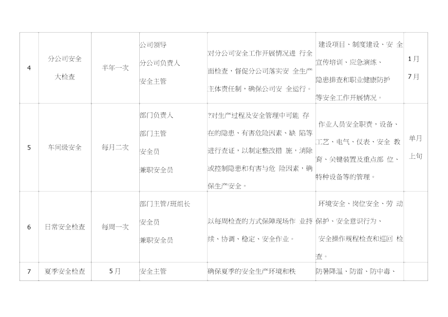 年度安全检查计划.doc_第2页