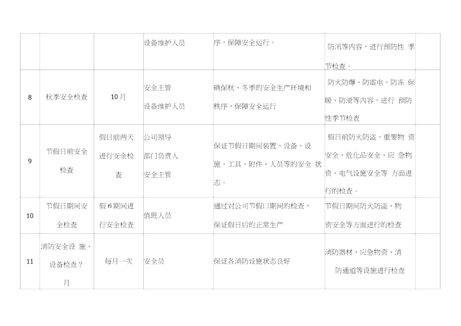 年度安全检查计划.doc_第3页