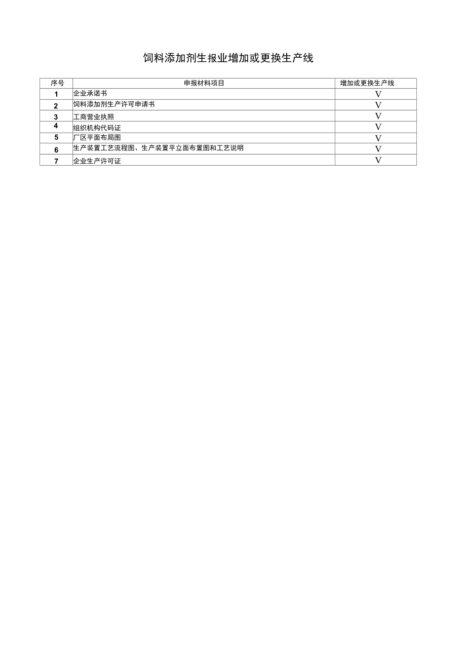 饲料添加剂生产企业增加或更换生产线.doc_第1页