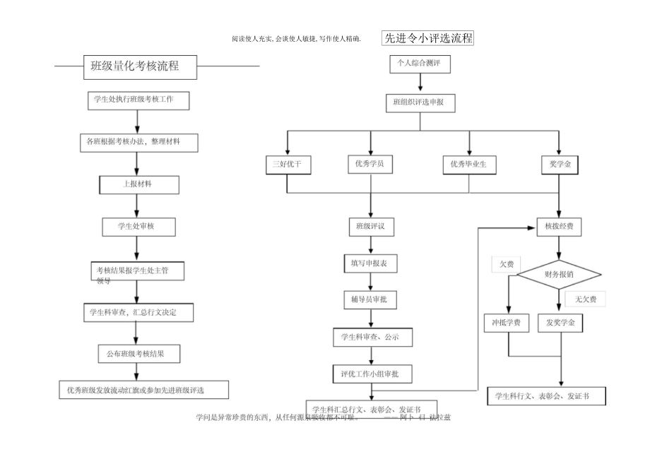 学员管理流程.docx_第2页