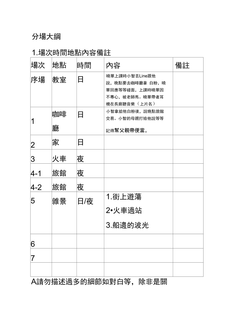 分场大纲要点.doc_第1页