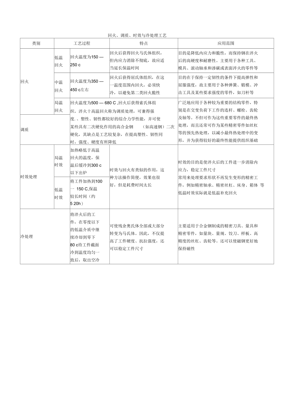 钢的常用退火工艺的分类及应用.docx_第3页