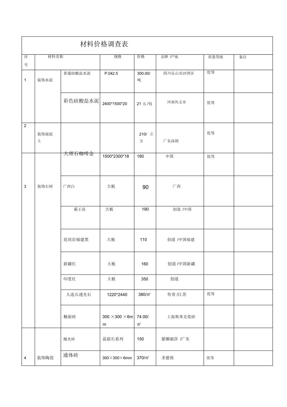 材料价格调查表.doc_第1页