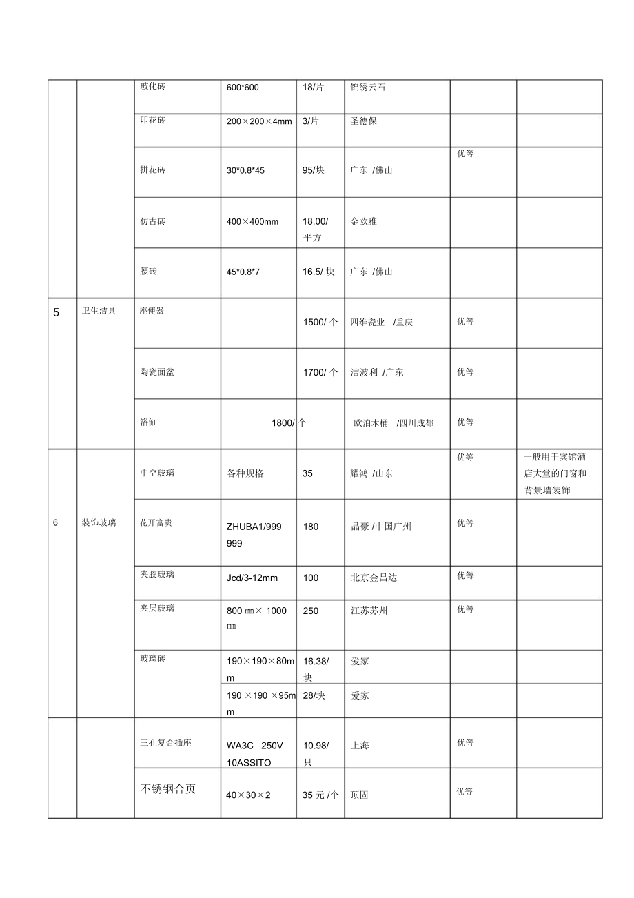 材料价格调查表.doc_第2页